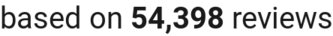 number of reviews