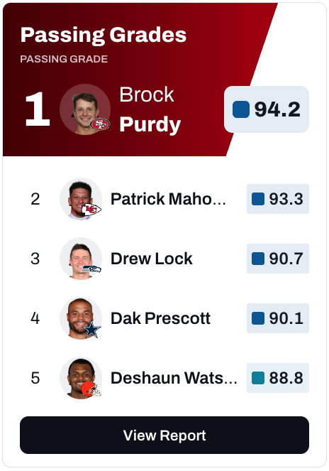 Week 2 Grades Are Live - Brock Purdy