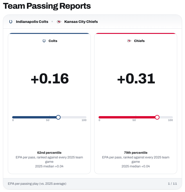 Colts vs. Chiefs - Passing EPA Per Play