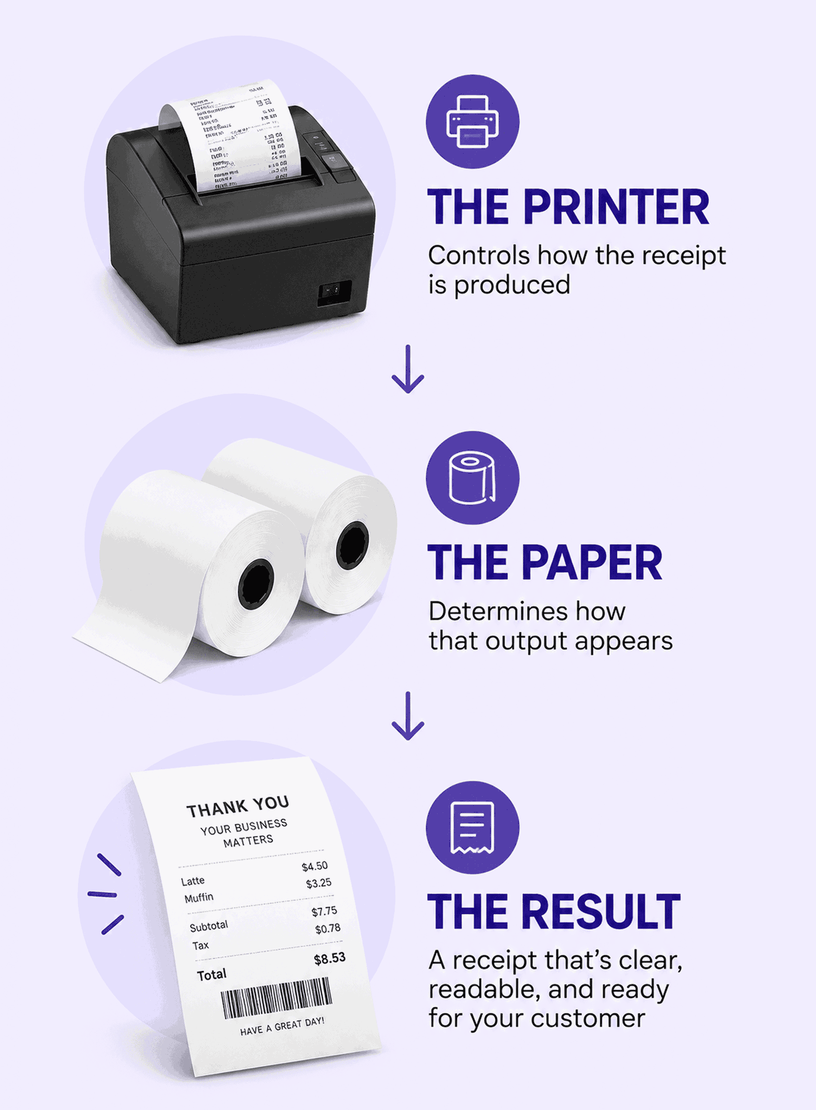 Shop Thermal Paper Rolls