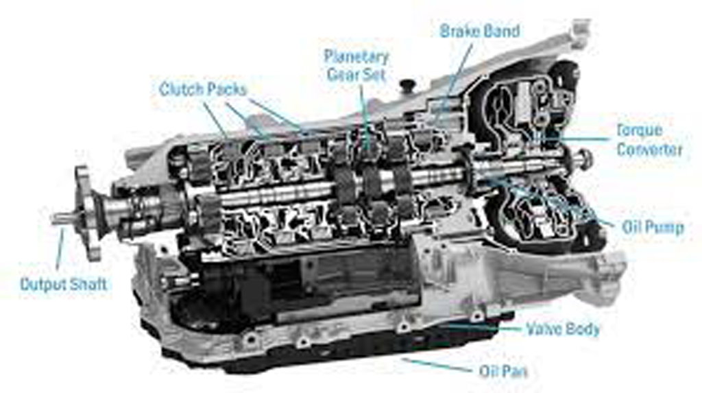 Cutaway image of a transmission