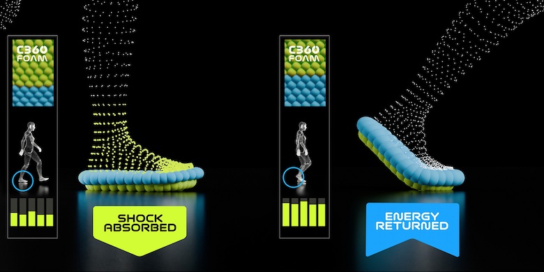C360 Foam | Shock Absorbed | Energy Returned