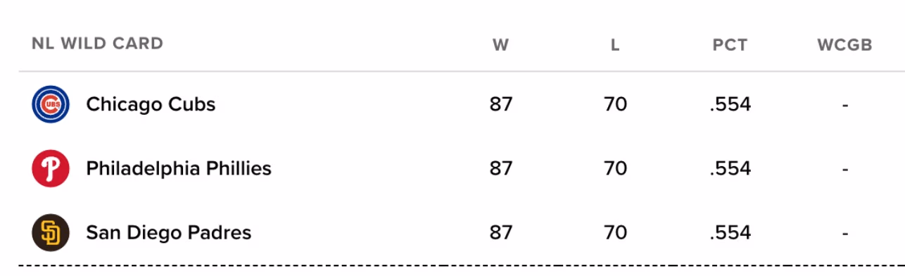 NL Wild Card standings