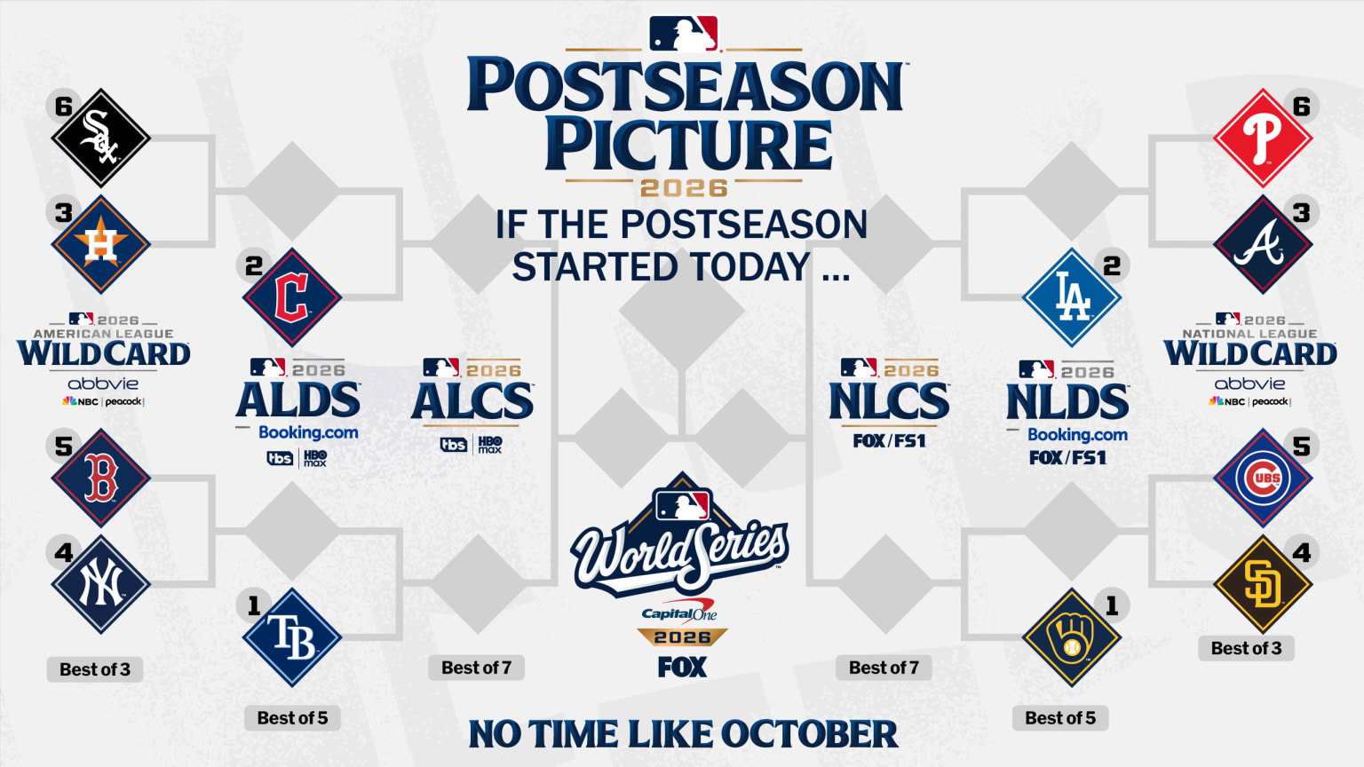 MLB playoff picture