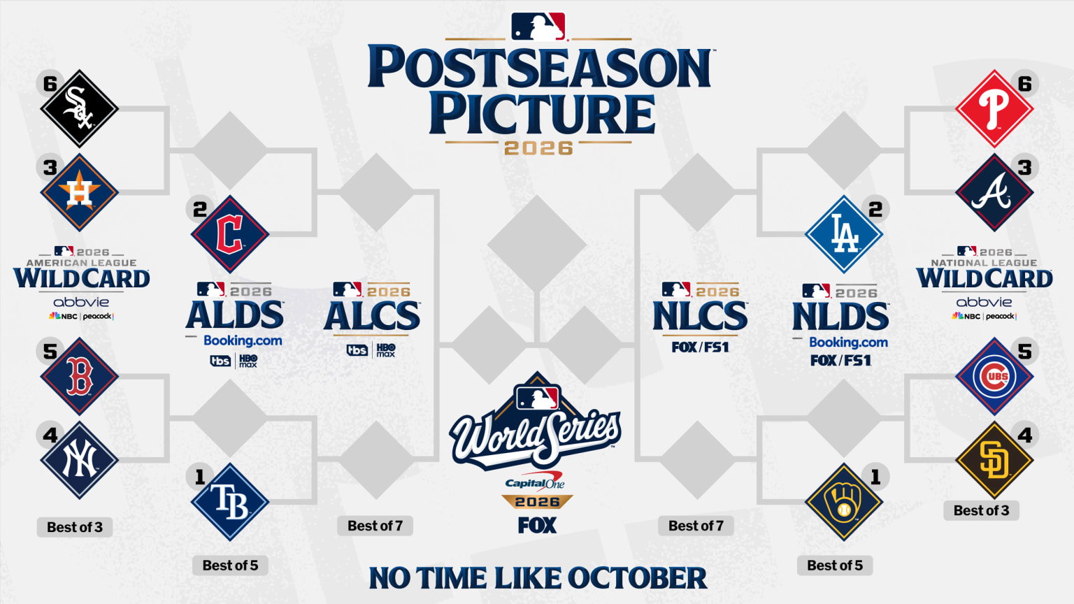 The 2026 postseason bracket based on today's standings