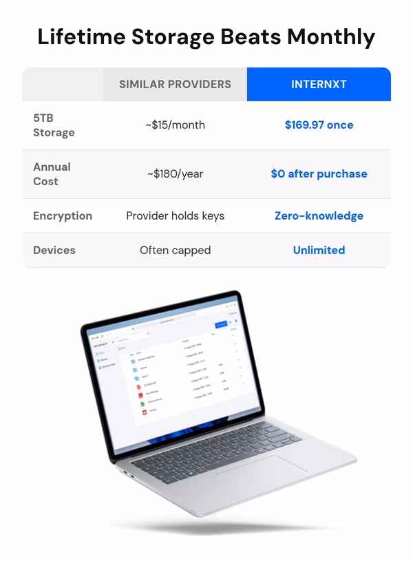 Internxt Cloud Storage Lifetime Subscription: 2TB to 100TB Plans