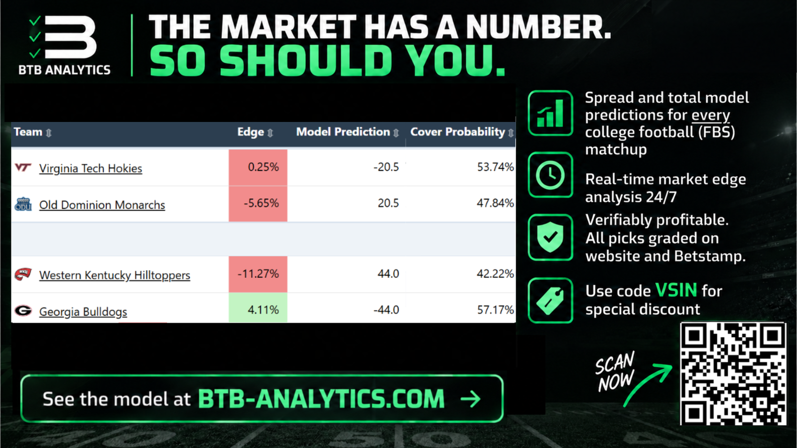 BTB Analytics