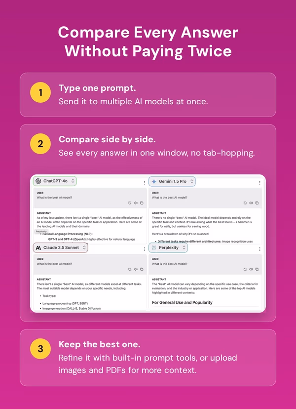 ChatPlayground AI: Lifetime Subscription
